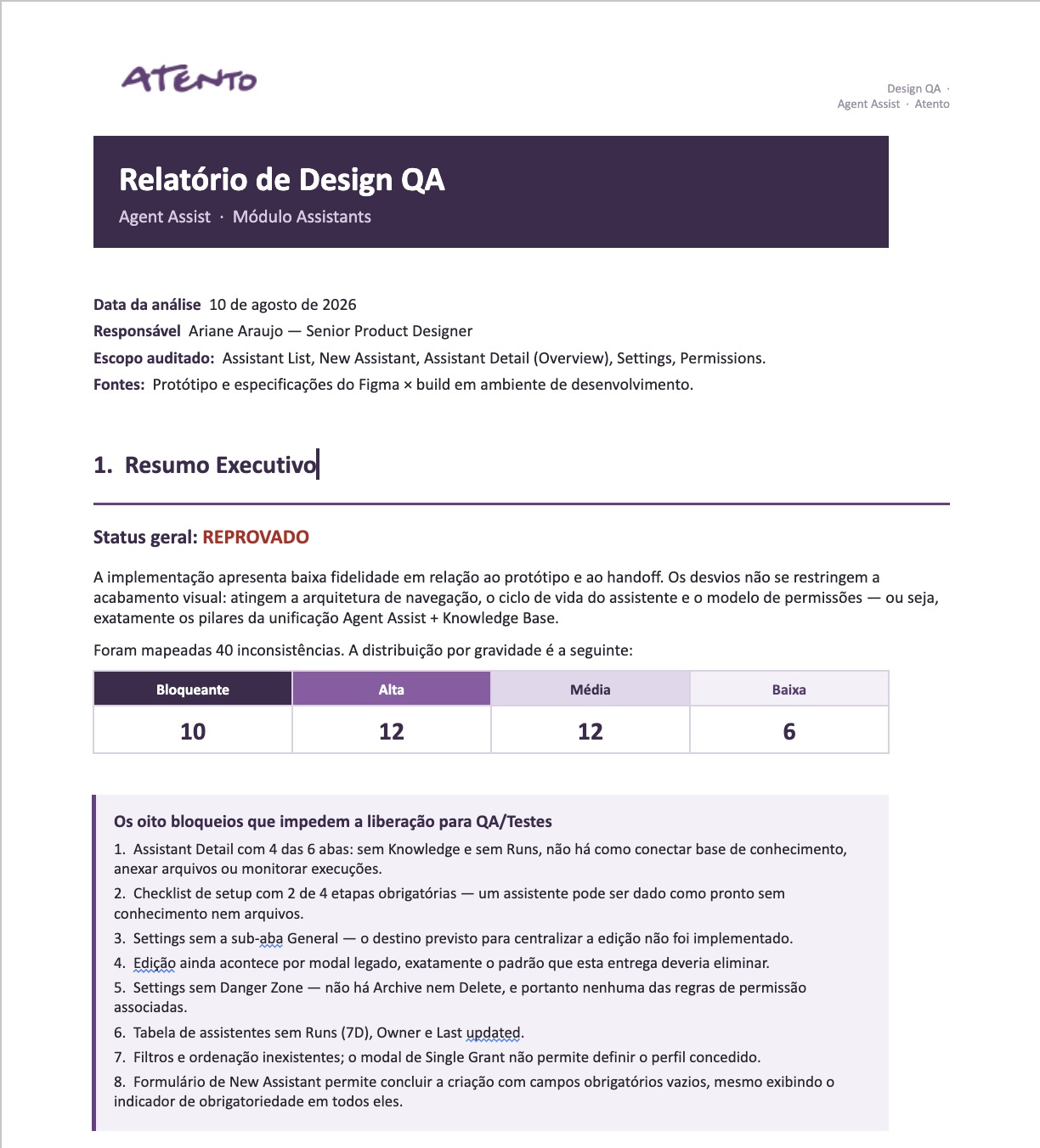 Página de resumo do relatório de Design QA de Ariane Araujo, com status Reprovado, tabela de severidade (40 inconsistências, 10 bloqueantes) e a lista dos 8 bloqueios mais críticos