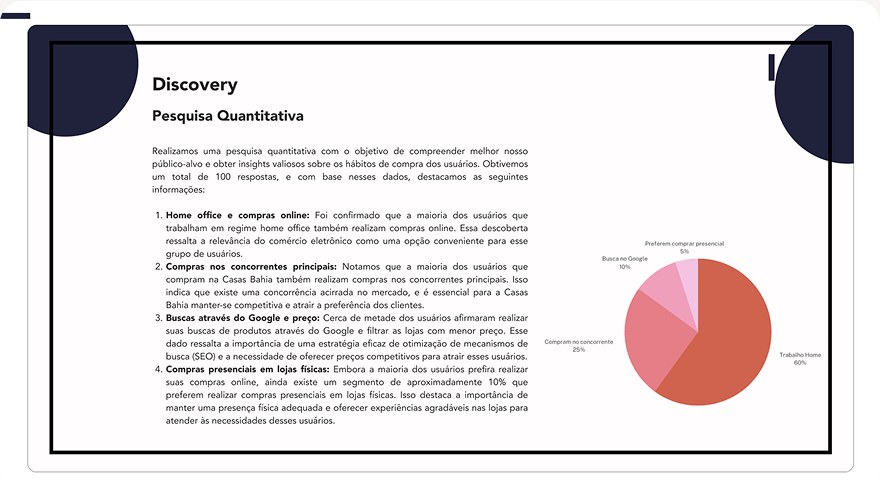 Gráfico da pesquisa quantitativa com 100 respostas sobre comportamento de compra